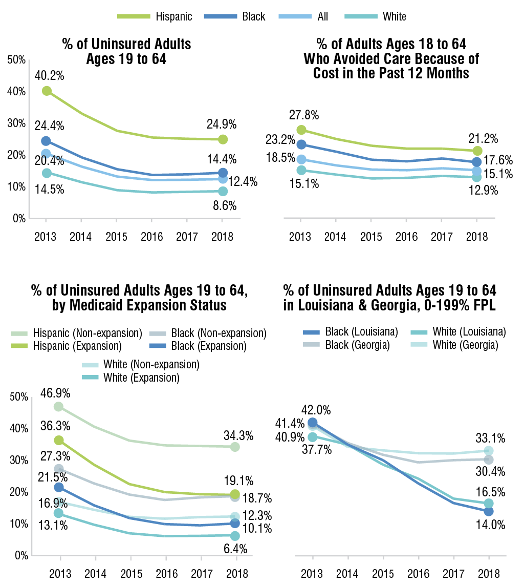 ACA-Racial-Disparity