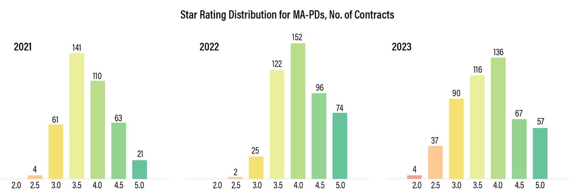 2023-Stars-1