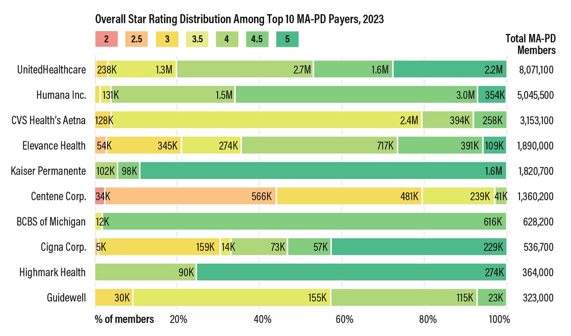 2023-Stars-2