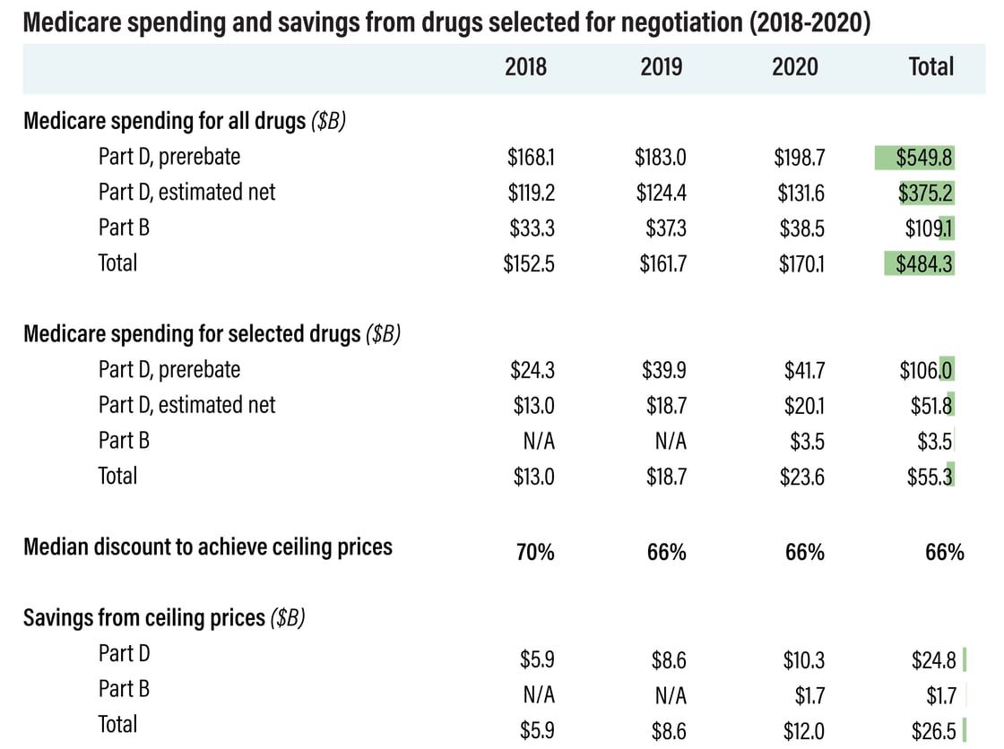 IRA-Drug-Price-Negotiation-Savings-and-Market-Access-1-1