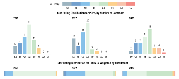 star-rating-distribution-for-pdps