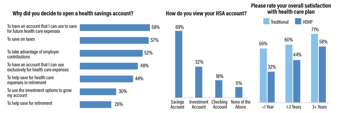 why-open-a-health-savings-account