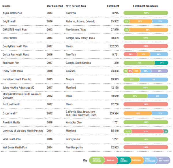 Startup Insurers With Eyes on the Public Sector