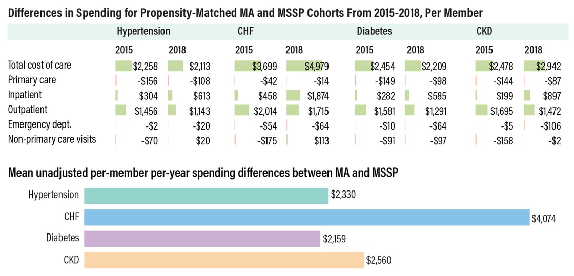MA-vs-MMSP-Savings-3
