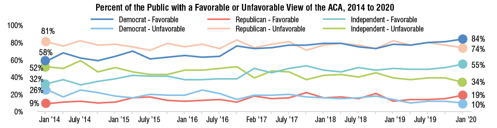 Partisanship Remains the Strongest Predictor of Overall Views of the ACA--short