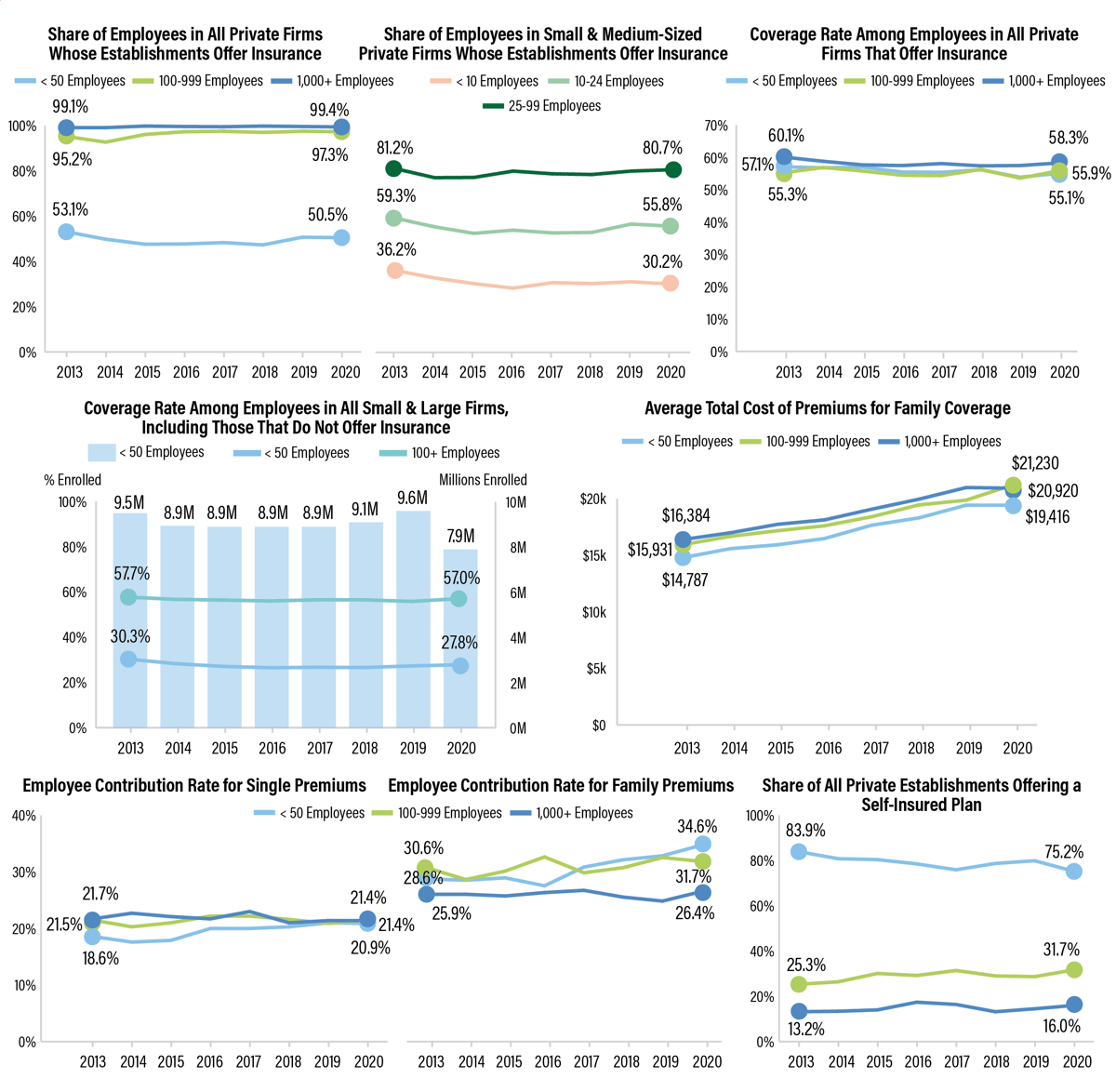 Trends_in_Small_Group_Market