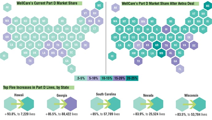 WellCare-Could-Boost-Part-D-Lives-More-Than-200-With-Aetna-Deal