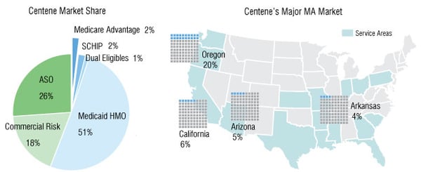 Centene Plans to Expand Its Medicare Advantage Market